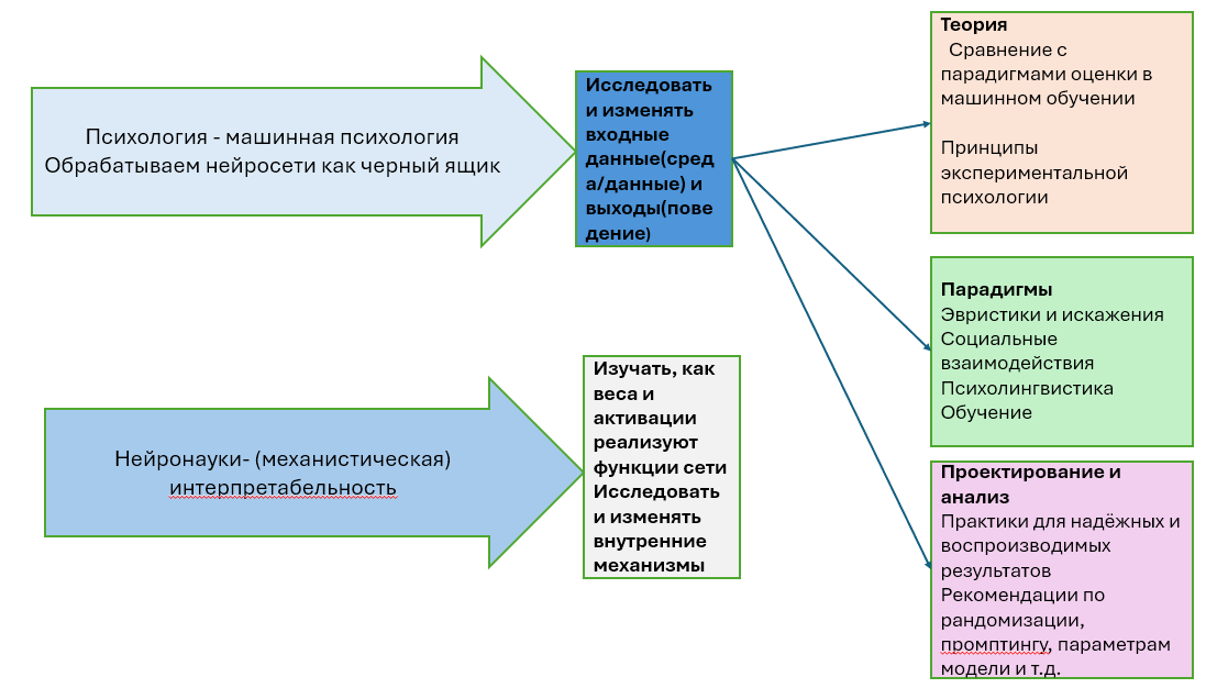 Психология машин