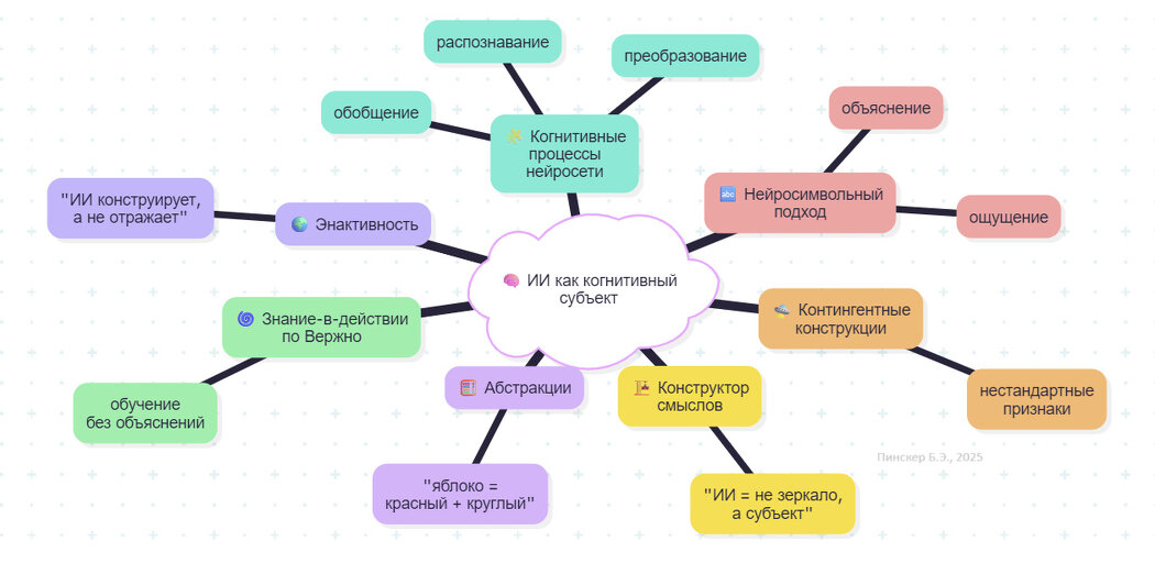 Как искусственные нейросети думают и что можно сказать об их знании